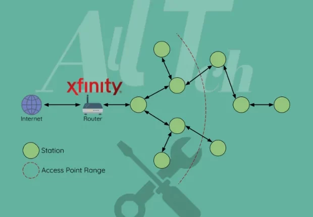 Xfinity Network speed
